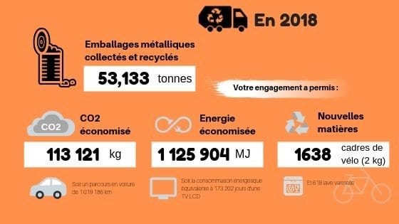 infographie geste tri sélectif