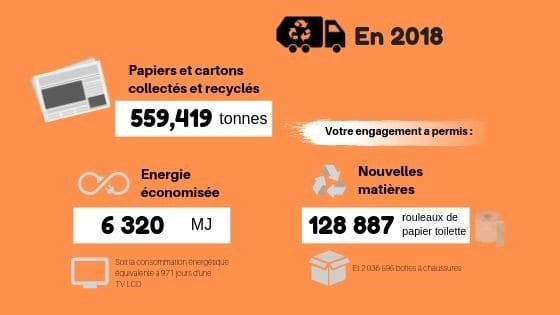 infographie geste tri sélectif4