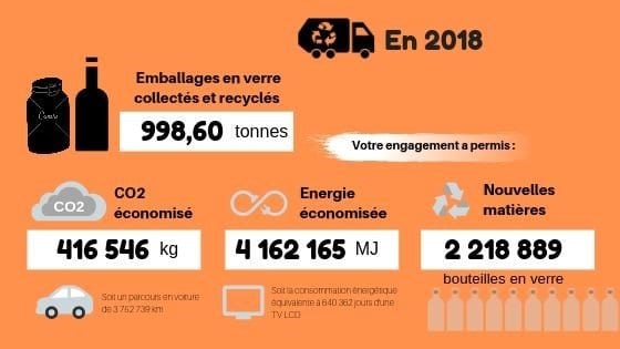 infographie geste tri sélectif3