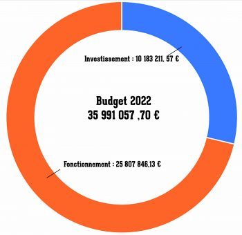 Budget 2022 Budget 2022